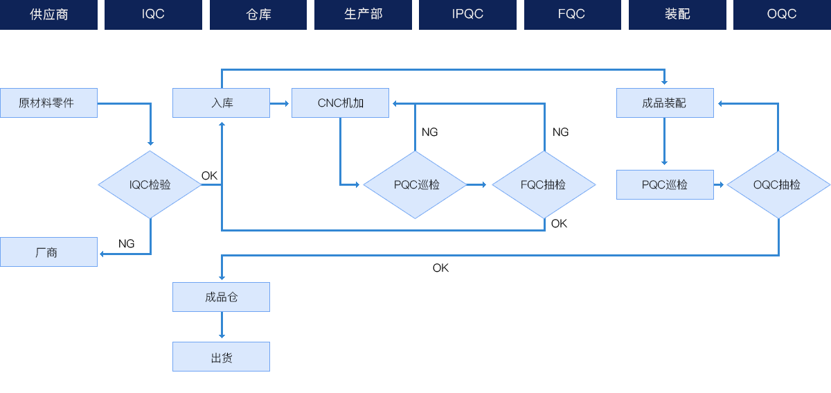 品質(zhì)管理.png