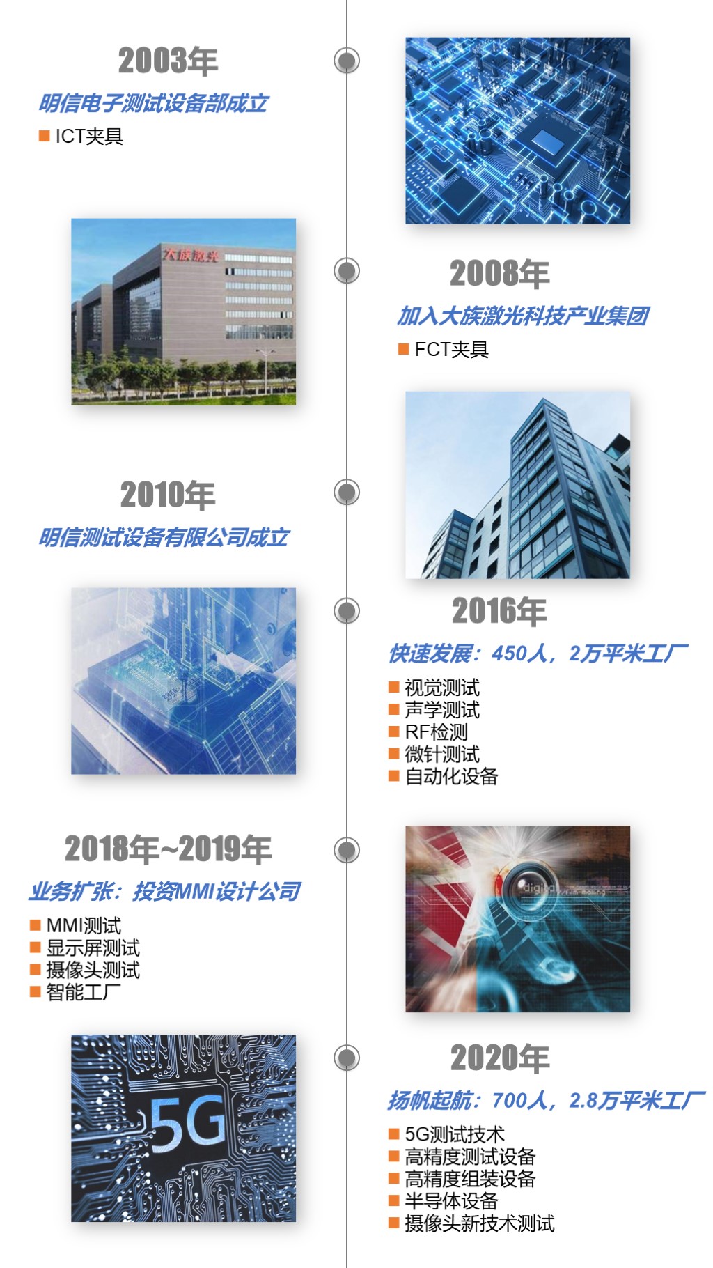 發(fā)展歷程2.jpg